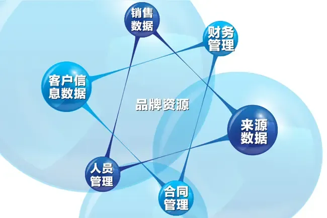 全民易装电商总监史骏涛 云智能信息化管理引领商务信息咨询新纪元
