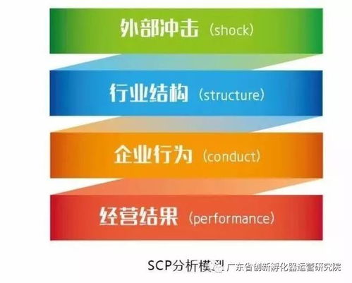 全球著名咨询公司9大分析模型 经典商业思维助力商务信息决策